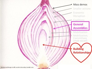 Getting to the heart of movement building, by Rushdia M